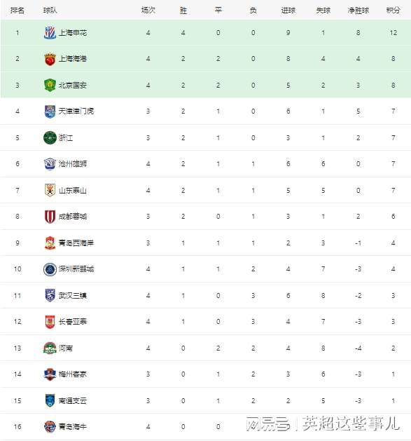 国安客场逼平鲁能，积分追平上海申花的简单介绍