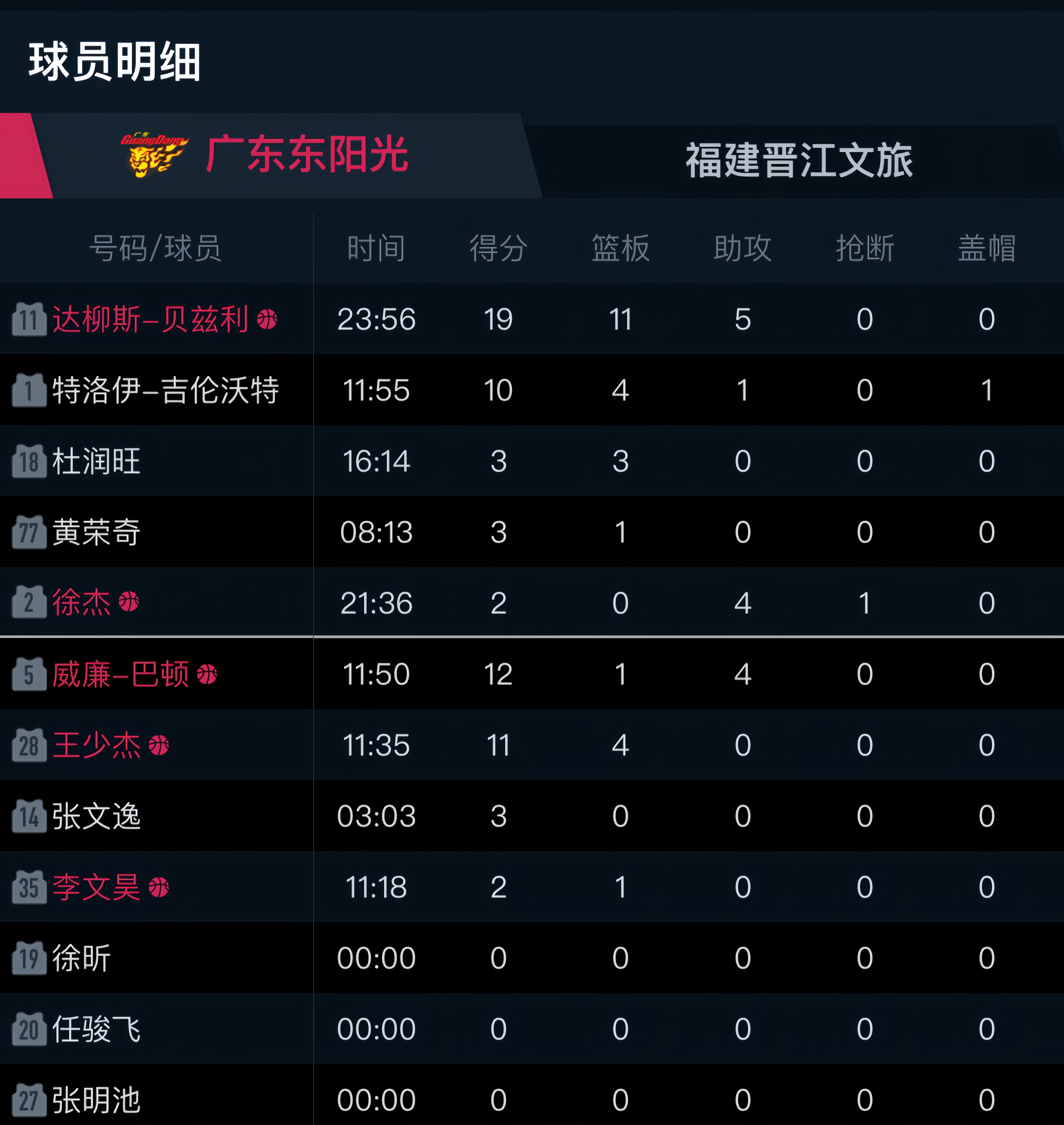 群英荟萃的篮球比赛，实力对决谁能称王