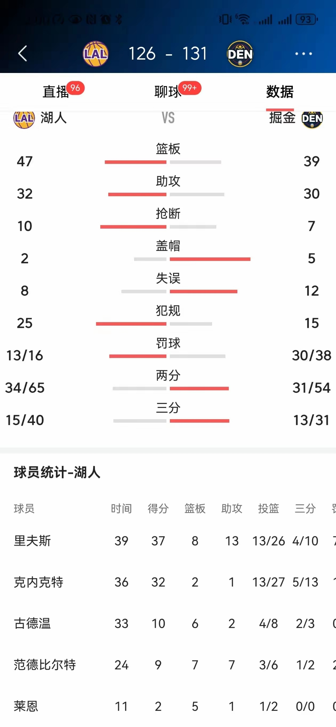 关于专家预测NBA胜率超六成，结果成焦点的信息