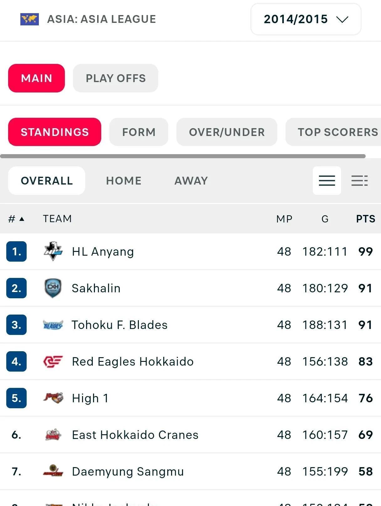 金年会APP-冰球选手爆冷获胜，专家预测失准