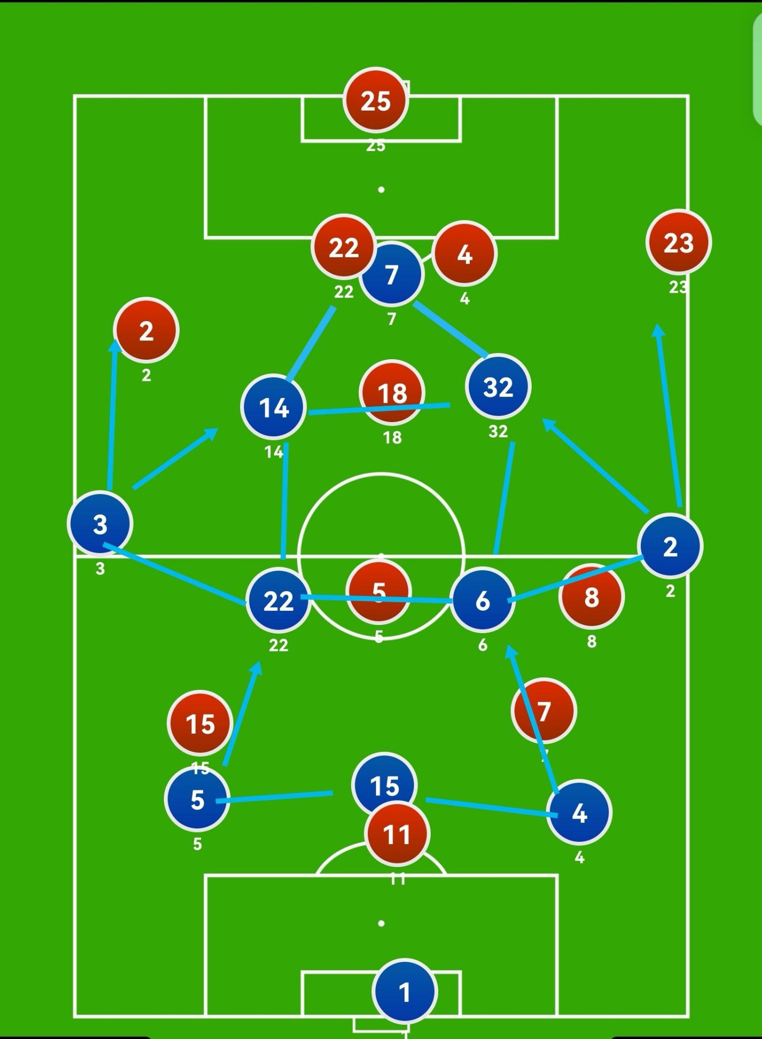 西甲国家德比之夜,范弗利特连续得分拉开差距 西甲国家德比之夜,范弗利特连续得分拉开差距
